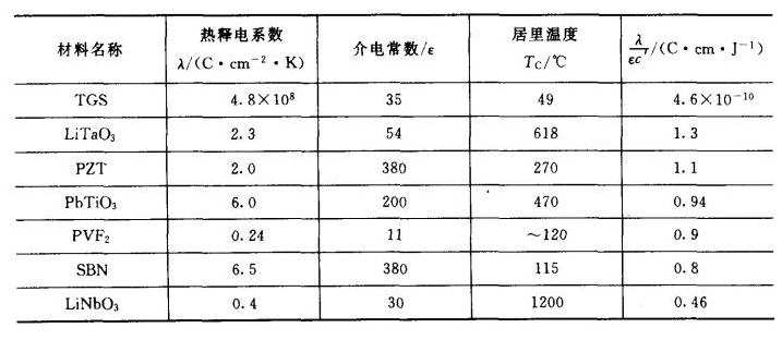 éƒ¨åˆ†çƒ-ç”μææ–™çš„æ€§èƒ½ 