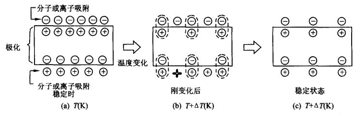 æ¸©åo|å˜åŒ–æ—¶çƒ-ç”μä½“è¡¨é￠ç”μè·çš„å˜åŒ– ã€€