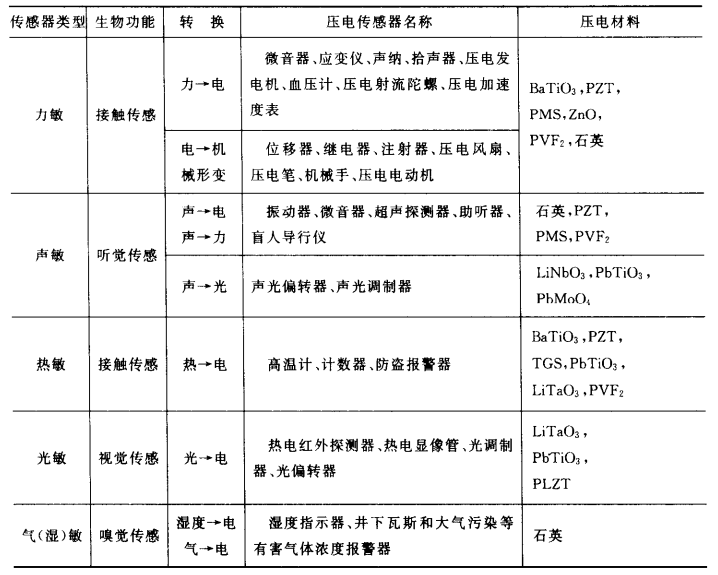 åŽ‹ç”μä¼ æ„Ÿå™¨