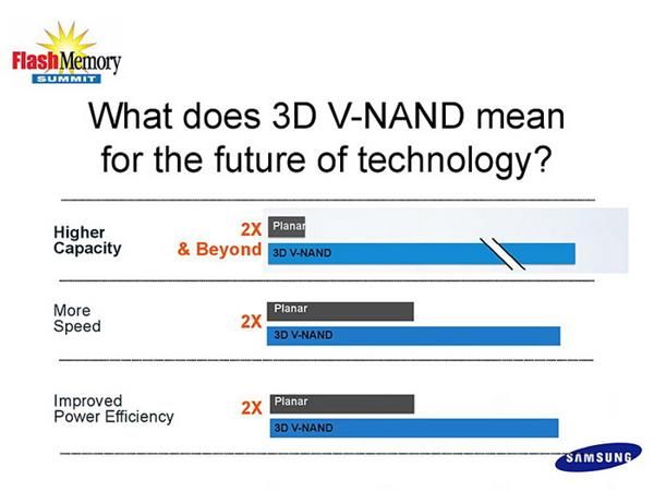 “3D