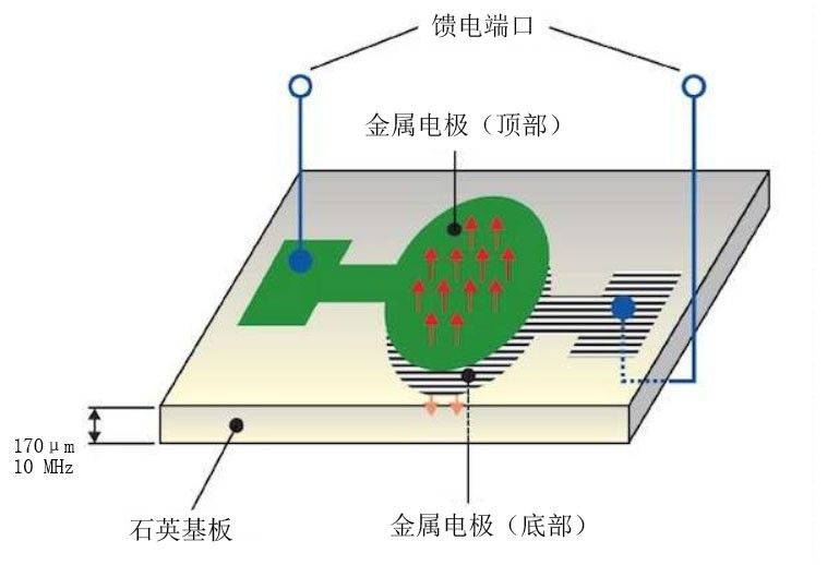 BAW æ»¤æ3￠å™¨çš„ç»“æž„