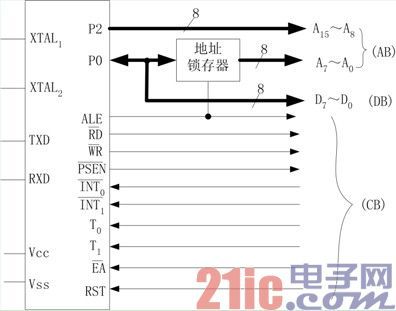 單片機系統(tǒng)總線及總線構造