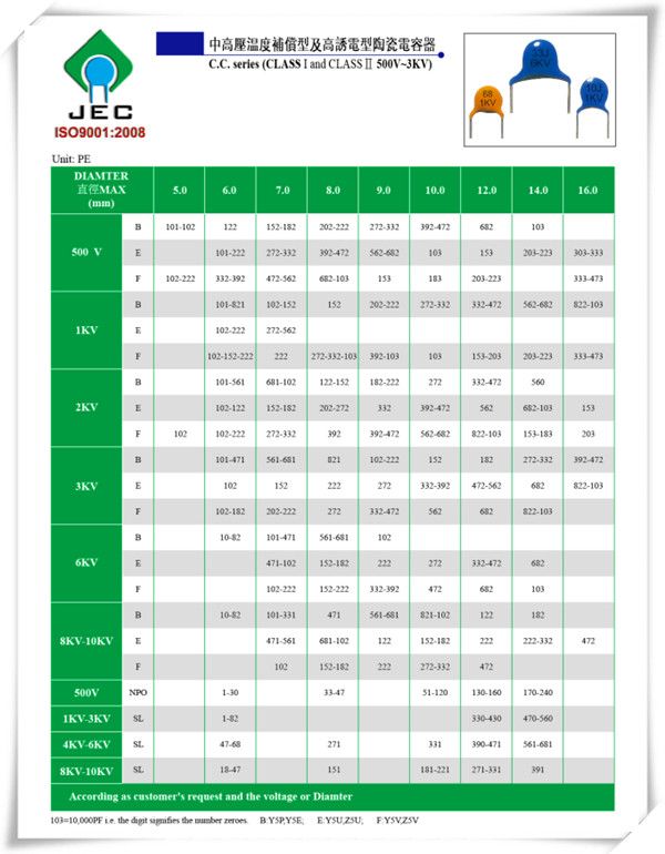 瓷片電容規(guī)格型號(hào)參數(shù)大全1.jpg