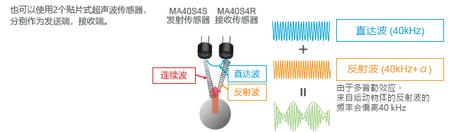 村田超聲波傳感器MR40S4S與MR40S4R檢測(cè)狀態(tài)