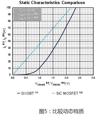 MOSFET,̼