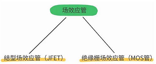 (sh)a,Ч,O,IGBT