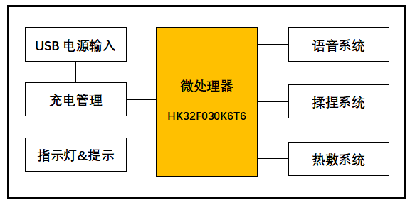 眼部按摩儀系統(tǒng)框圖