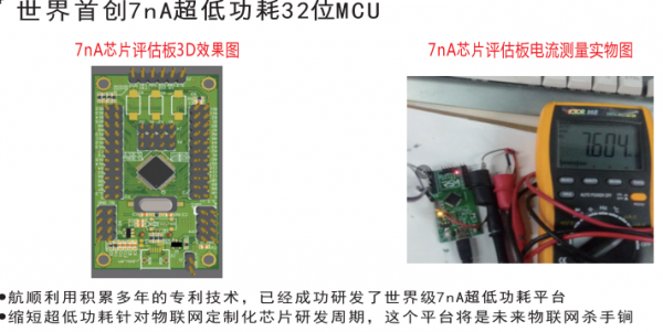 世界首創(chuàng)7nA超低功耗32位MCU