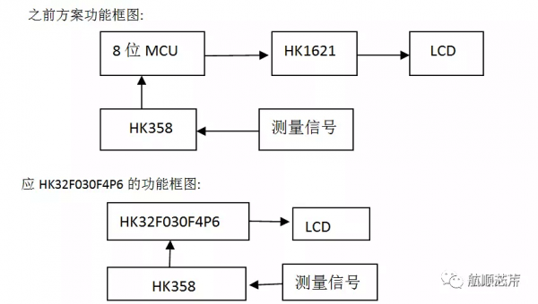 PH測量筆方案圖