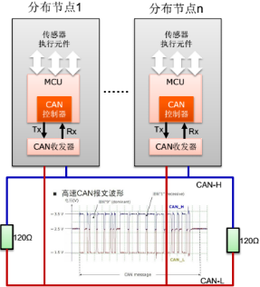 оƬHK32F103CAN(q)ӑ(yng)