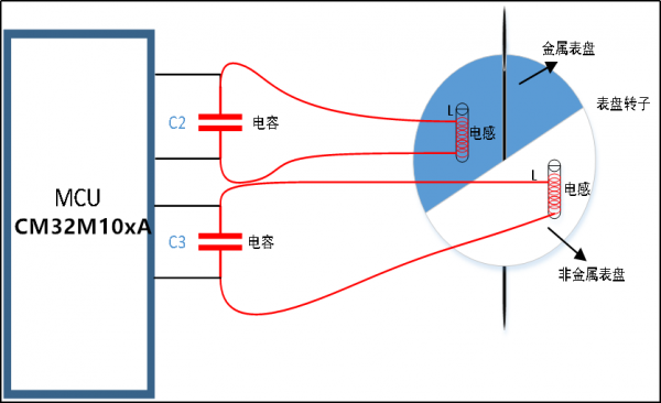 無(wú)磁水表工作原理圖