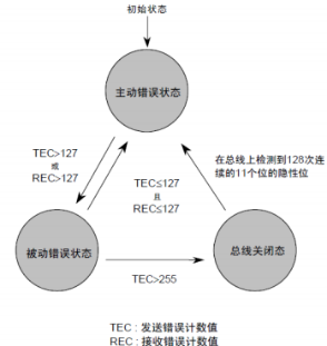 оƬHK32F103CAN(q)ӑ(yng)