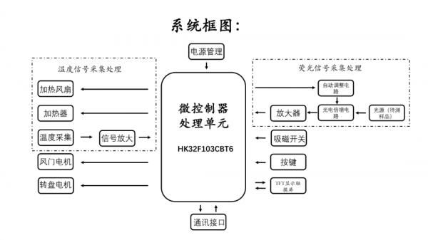 航順微控制器處理單元