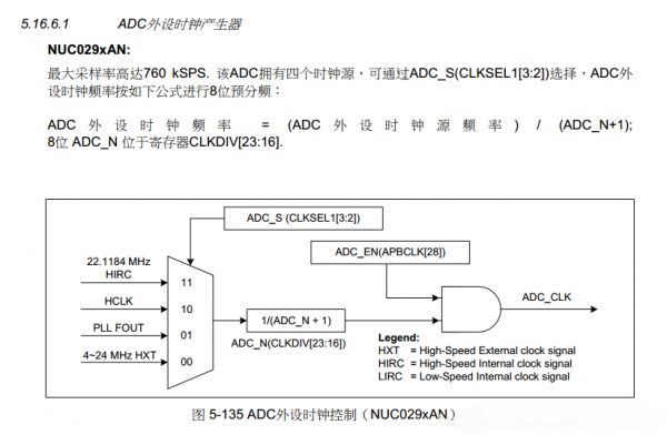 ADC外設(shè)時鐘控制