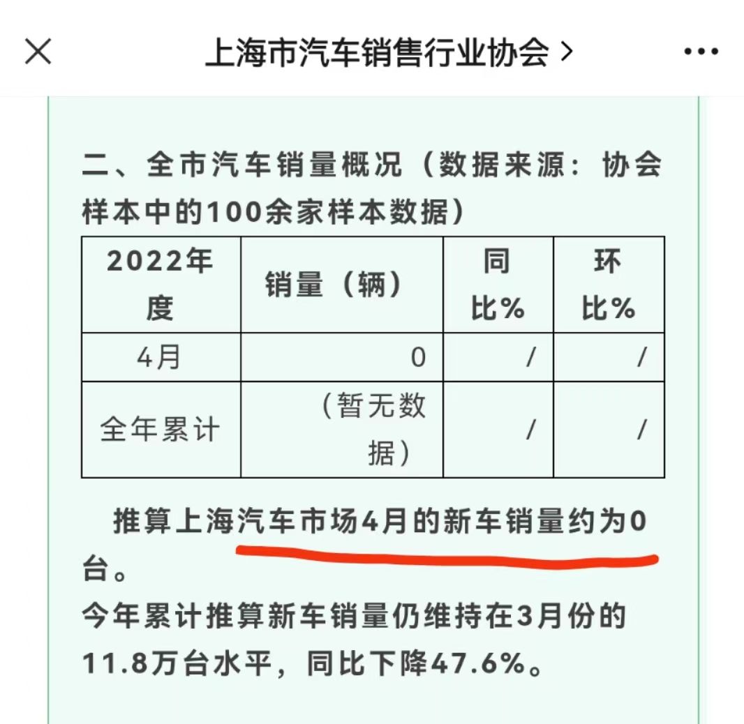 上海2022年4月汽車銷售數(shù)據(jù)