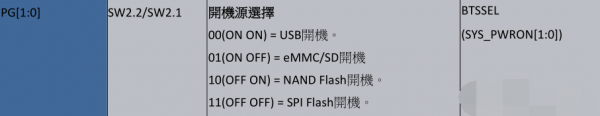 程序地址