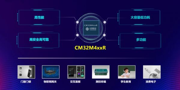 中移芯昇CM32M4xxR系列單片機(jī)應(yīng)用場合