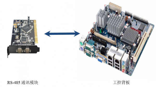 RS-485收發(fā)器