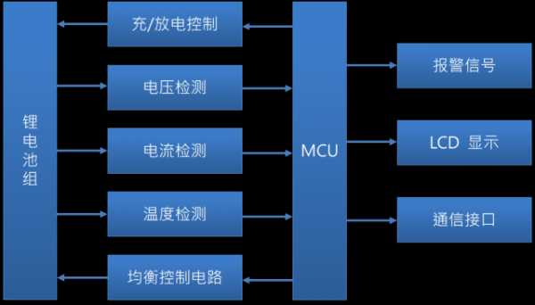 BMS MCU管理電路