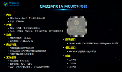 CM32M101A參數(shù)