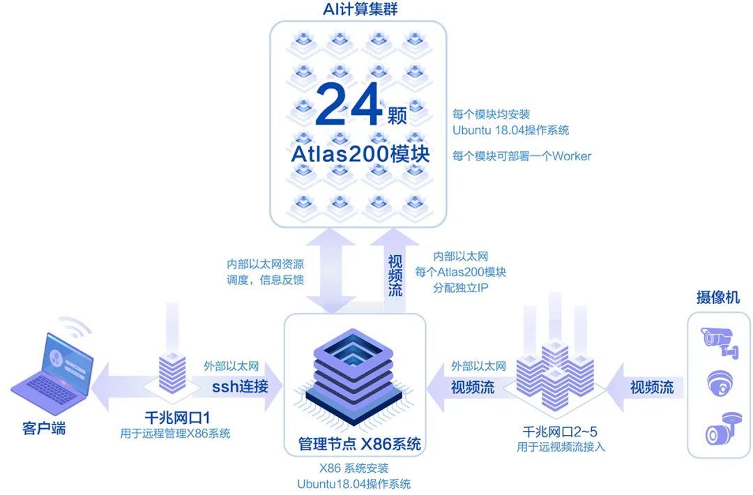 新聞配圖：AES-100架構(gòu)圖.jpg