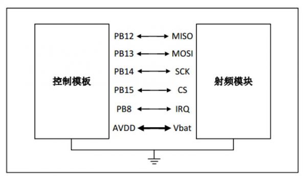 藍牙通信框圖