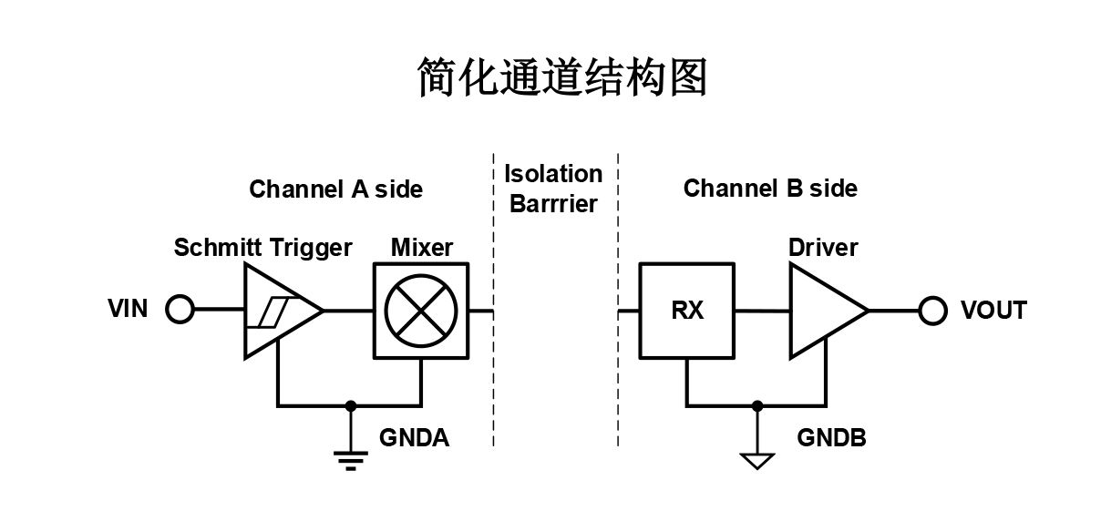 雙通道標(biāo)準(zhǔn)數(shù)字隔離器