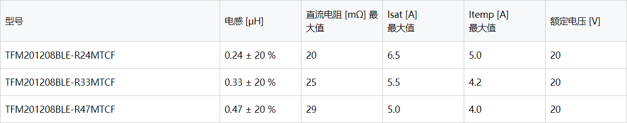 能增強的緊湊型電感器TFM201208BLE系列選型