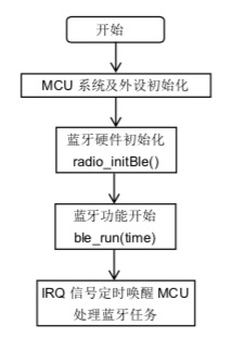 阻塞式程序流程