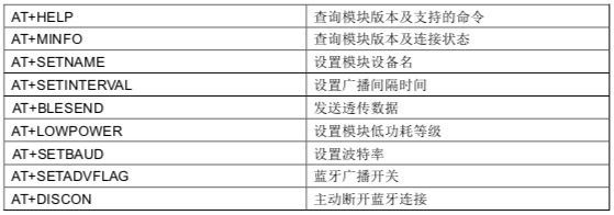 UART AT指令集