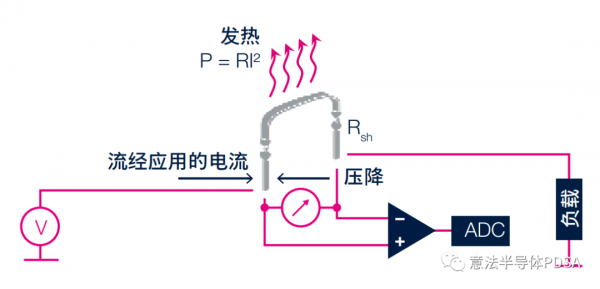 分流器位置