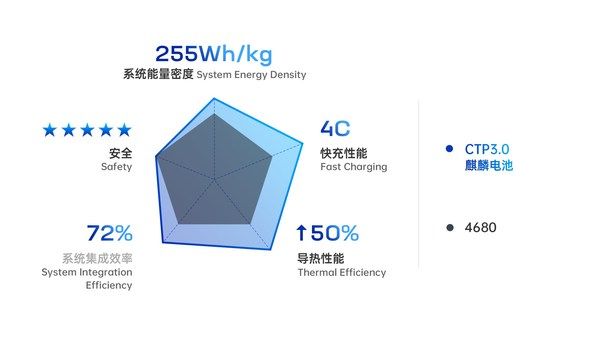 寧德時代磷酸鐵鋰電池