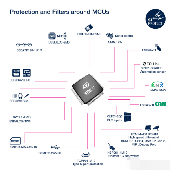 【MCU周邊所有保護(hù)器件和過(guò)濾器產(chǎn)品】