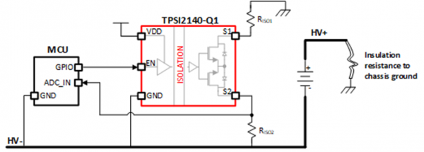 TPSI2140-Q1