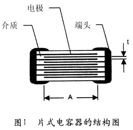 片式電容