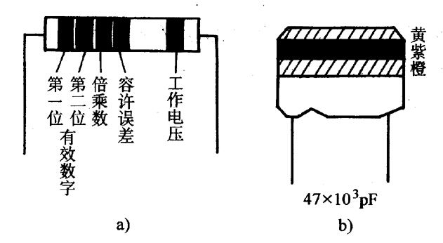 色環(huán)電容