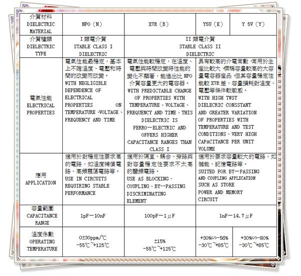 獨石電容器規(guī)格參數(shù)大全1.jpg