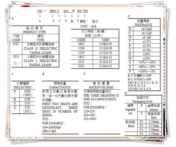 獨石電容器規(guī)格參數(shù)大全2.jpg