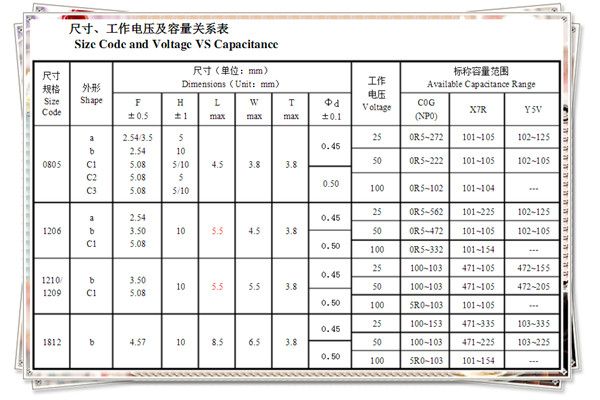 獨石電容器規(guī)格參數(shù)大全3.jpg