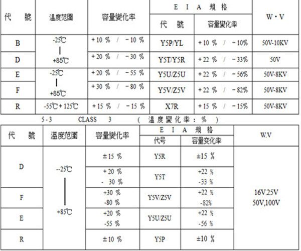 瓷片電容規(guī)格有那些2.jpg