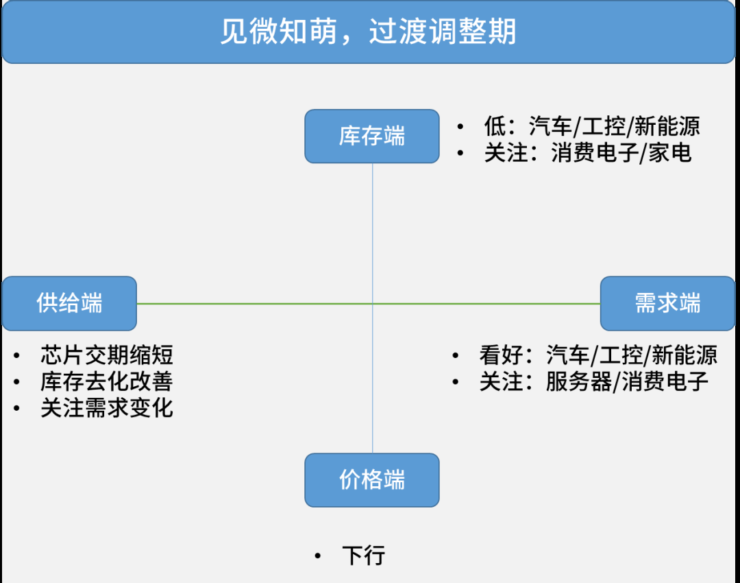 2023年2月電子元器件銷售行情分析與預(yù)判