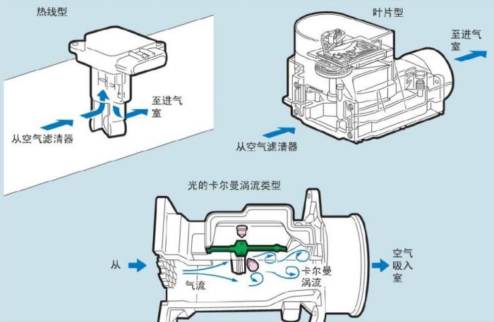 空氣傳感器