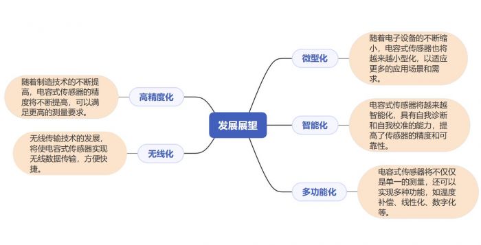 電容式傳感器