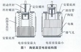 陶瓷真空電容器結(jié)構(gòu)圖