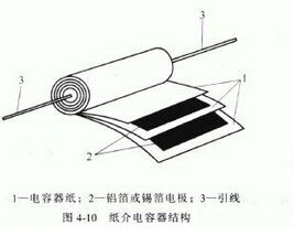 紙介電容器結(jié)構(gòu)圖