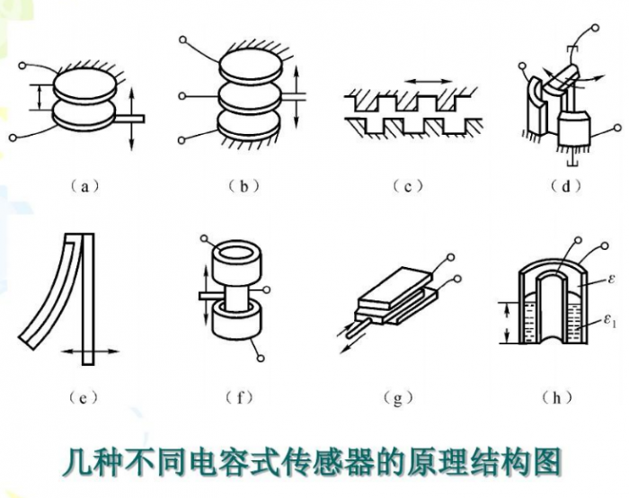 電容傳感器