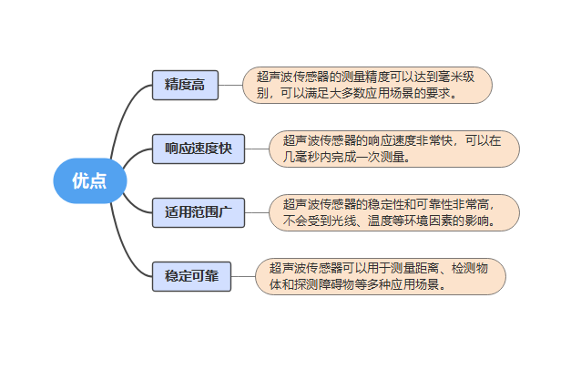 超聲波傳感器