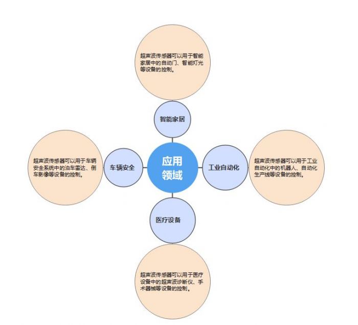 超聲波傳感器