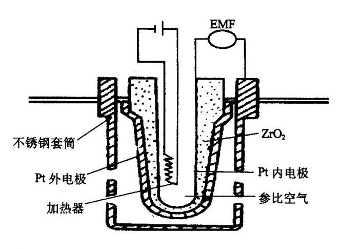 氧傳感器