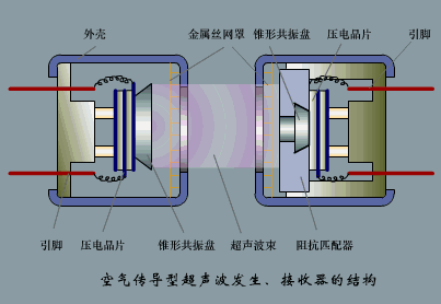 超聲波傳感器